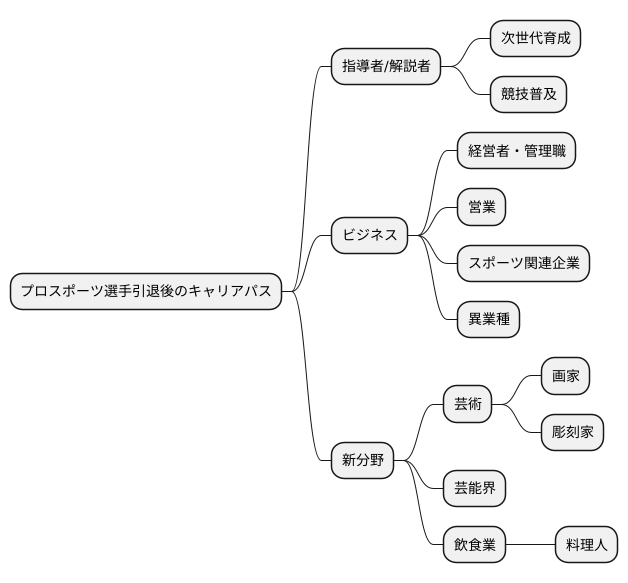 多様な選択肢