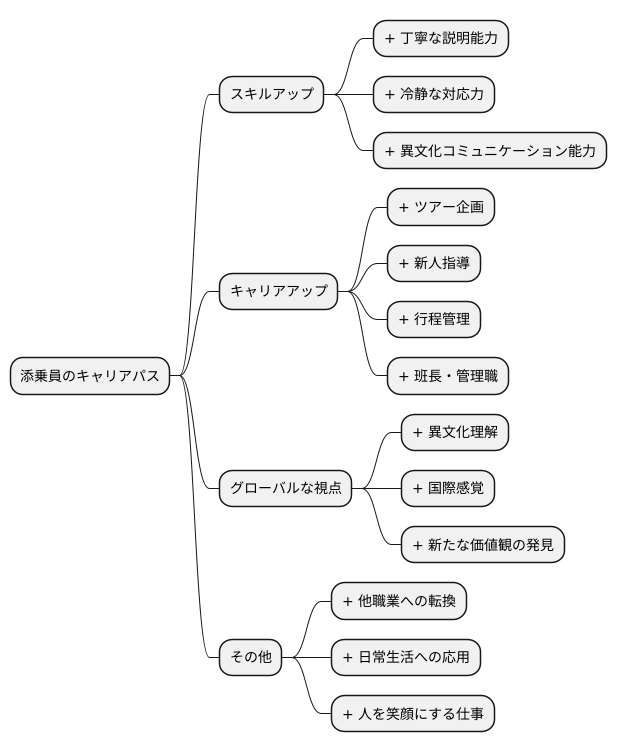 添乗員としての成長