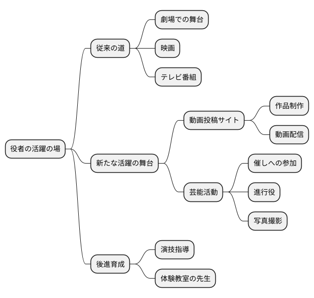 キャリアパスの広がり