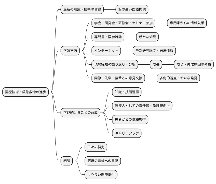学び続ける姿勢