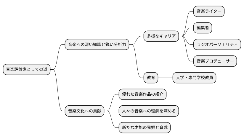 将来の可能性