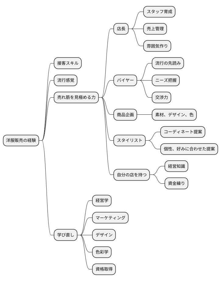 将来のキャリアパス