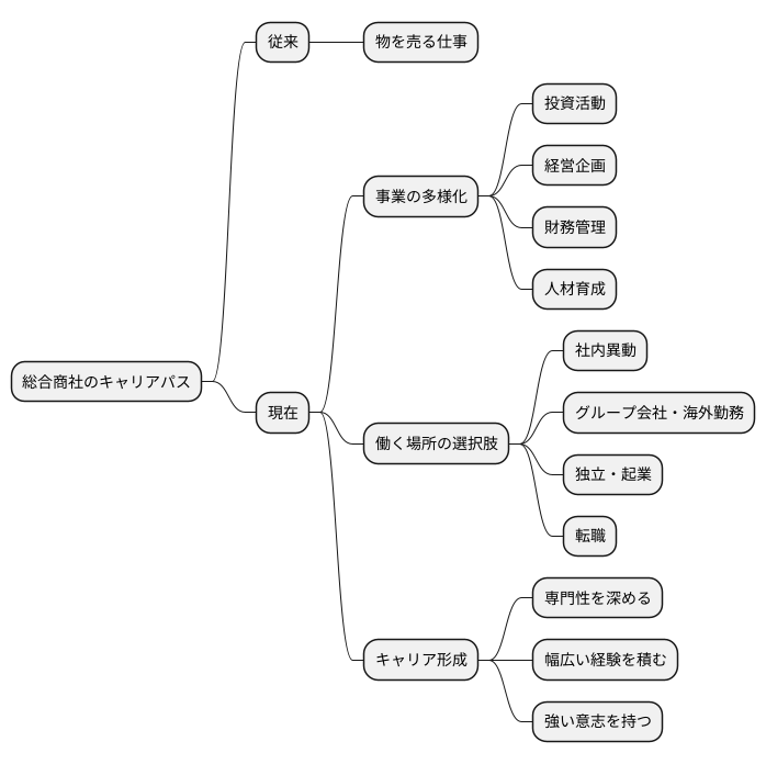 キャリアパスの多様化