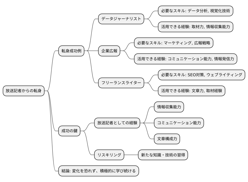 キャリアチェンジの成功事例