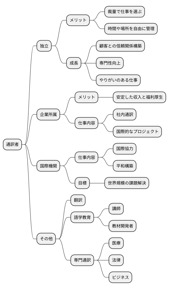 キャリアパスの可能性