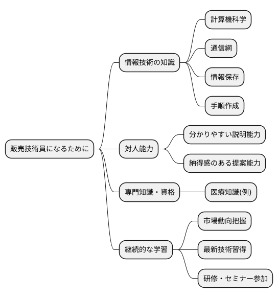 学ぶべきこと
