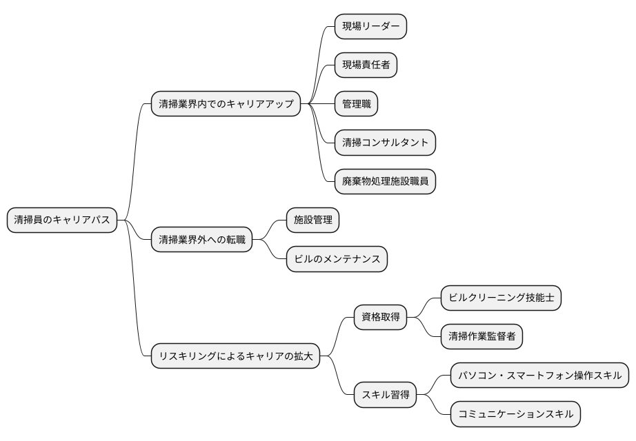 清掃員のキャリアパス