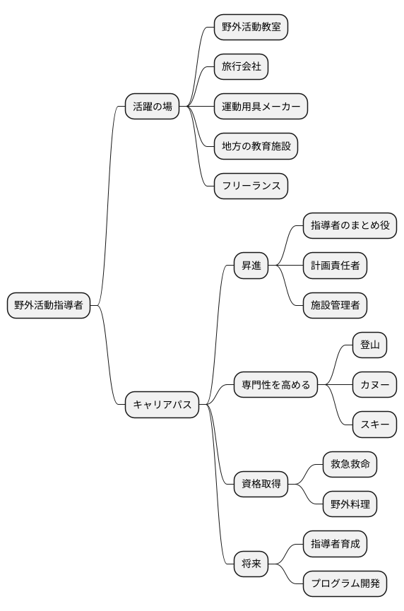 就職とキャリア