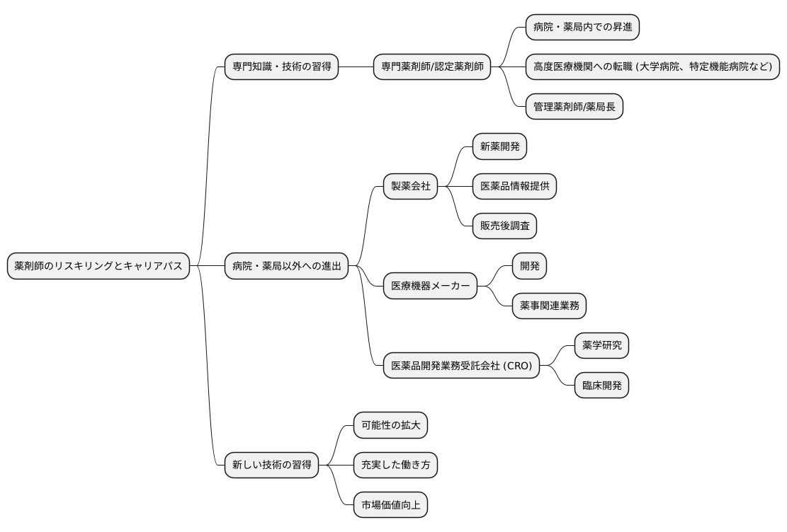リスキリングによるキャリアアップ