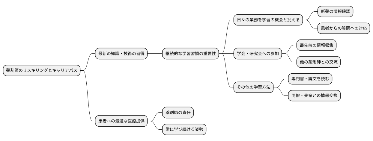 継続的な学習の重要性
