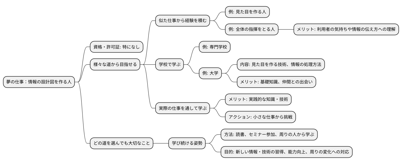 目指すための道筋