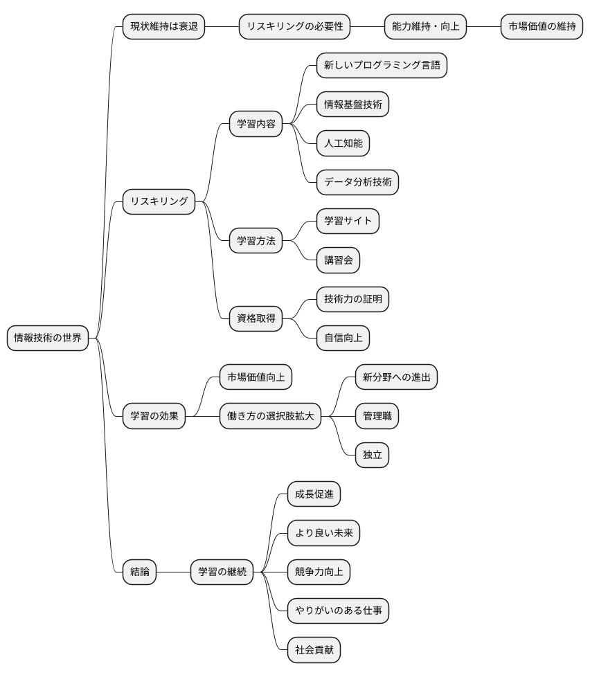リスキリングの必要性