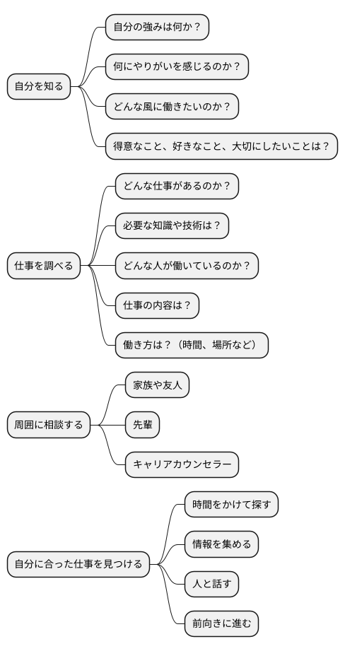 自分に合った道を見つける