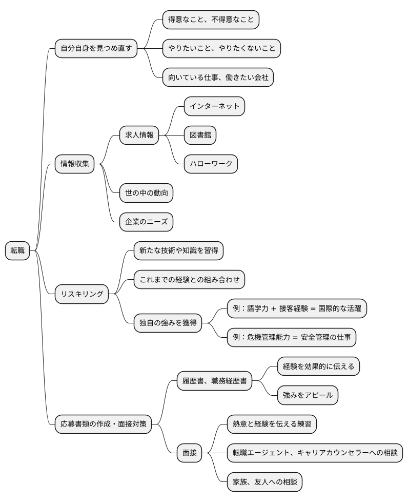 新たな挑戦への一歩