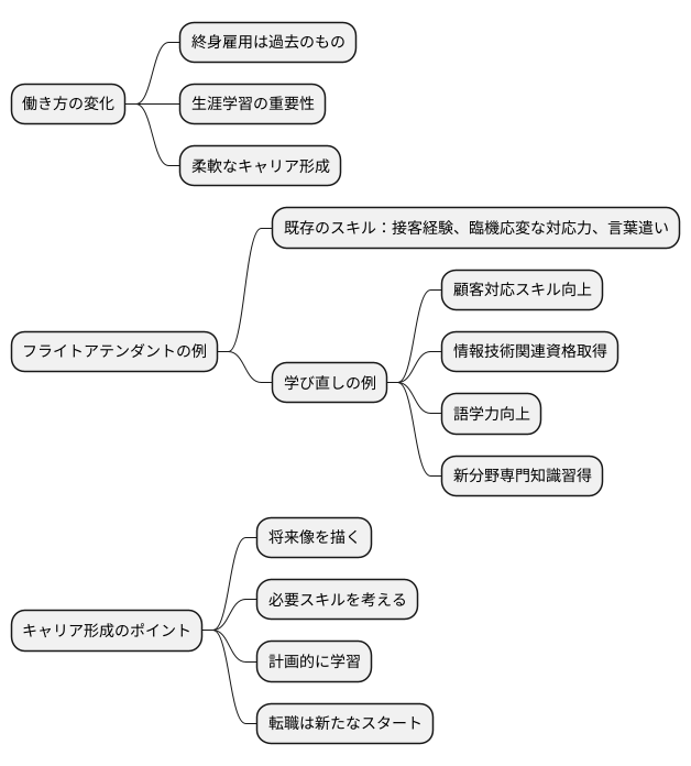 未来を描くために