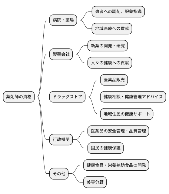 多様なキャリアパス