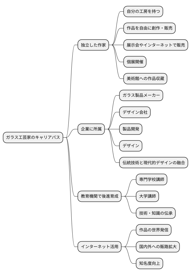 将来性とキャリアパス
