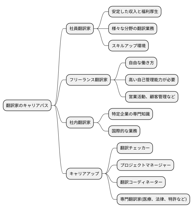 キャリアパス