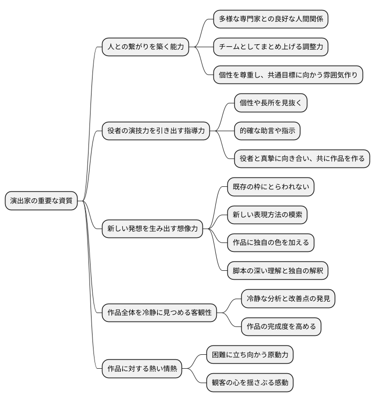 演出家の資質