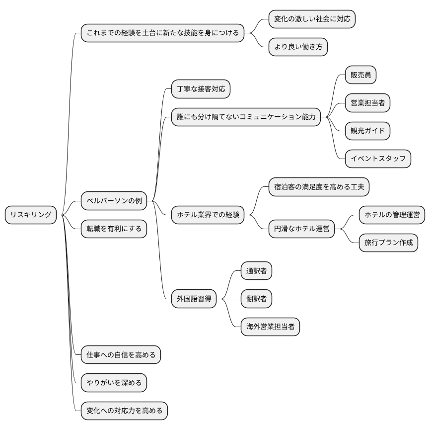 リスキリングの可能性