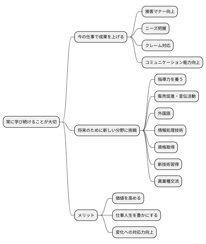 学ぶことの大切さ