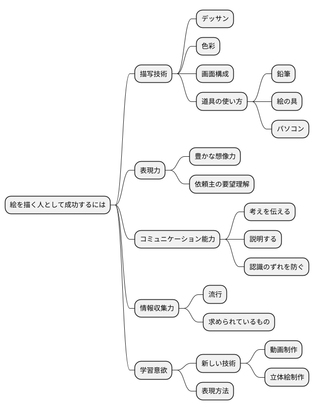 必要な技術と能力