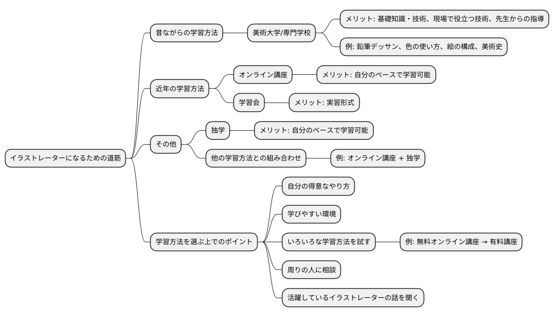 学ぶ道筋