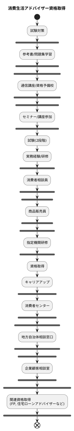 資格取得の道筋