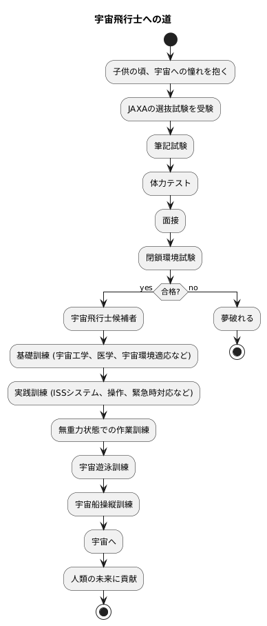 宇宙飛行士になるには