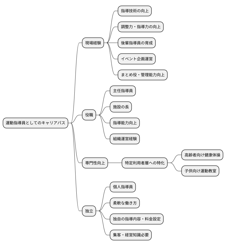 キャリアパス