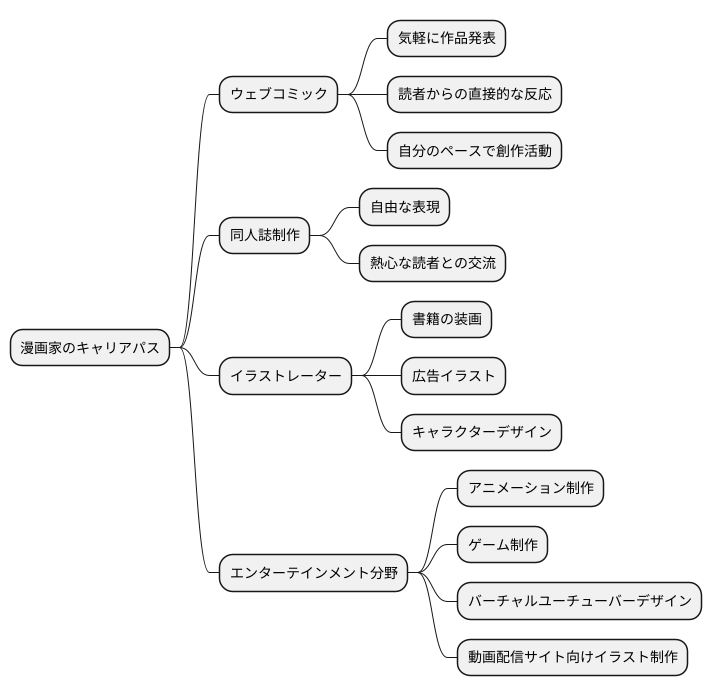 キャリアパスの多様性