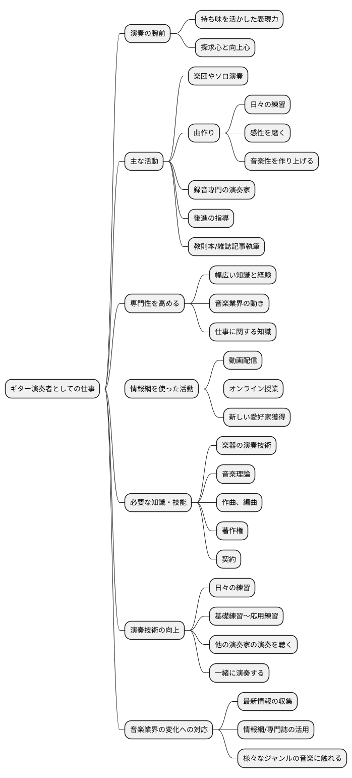 ギター演奏者の仕事内容