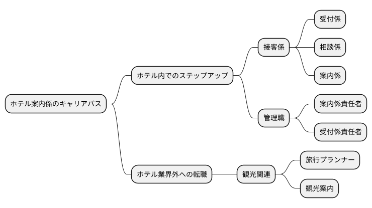 キャリアパス