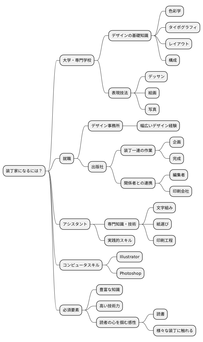 装丁家になるには