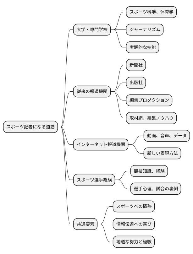 道のり
