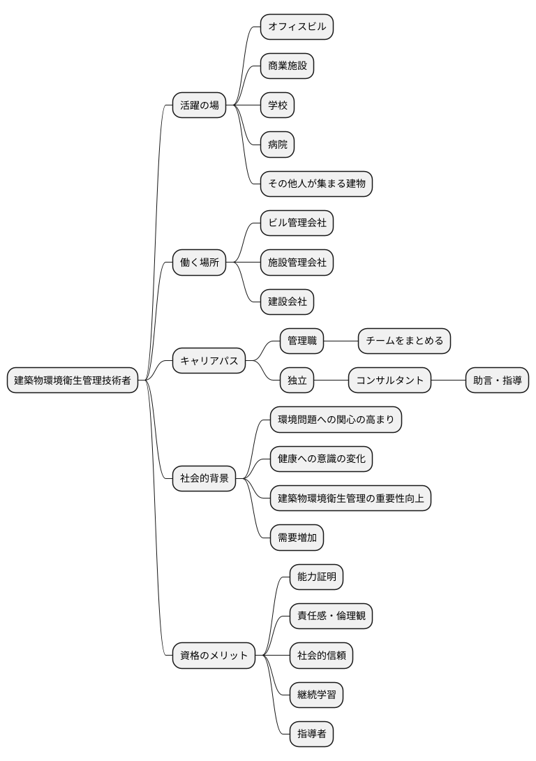 活躍の場と将来展望