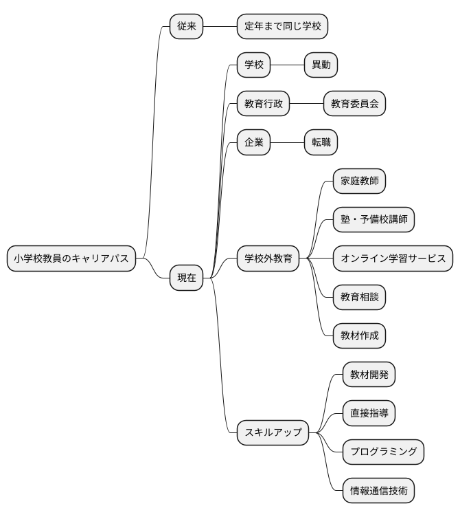 キャリアパスの多様化