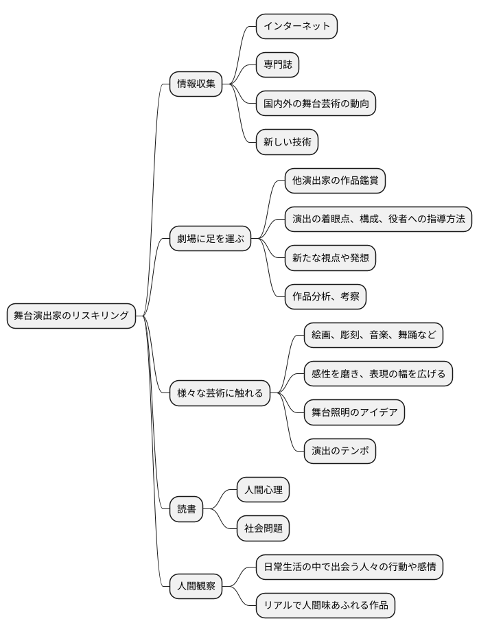 学び続ける姿勢