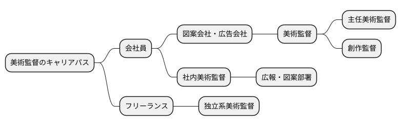 キャリアパス