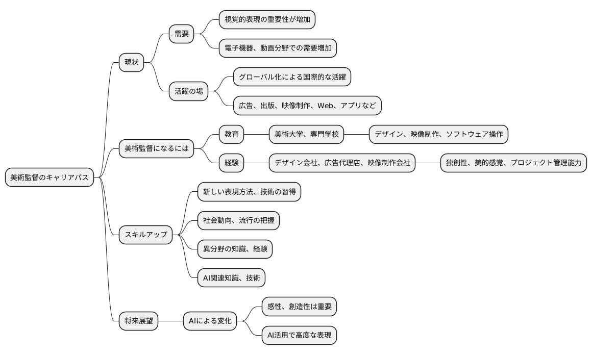 将来性