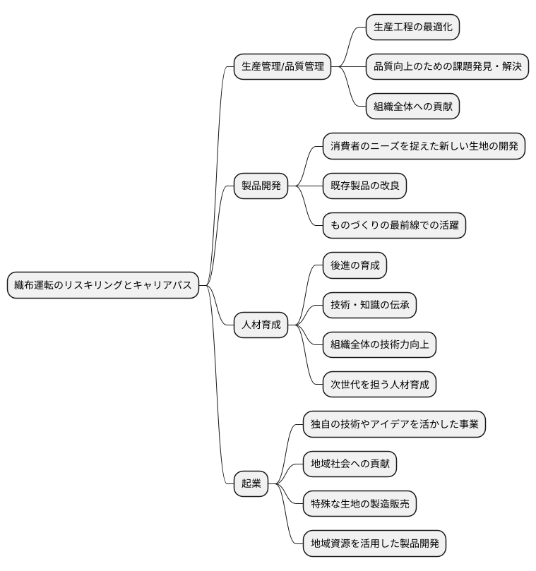新たなキャリアパスの可能性