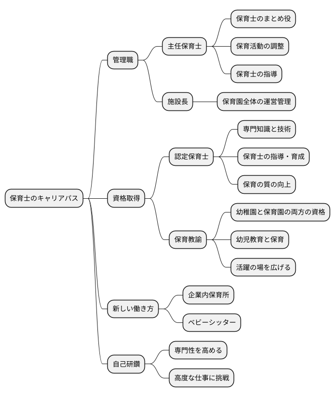 キャリアアップの可能性
