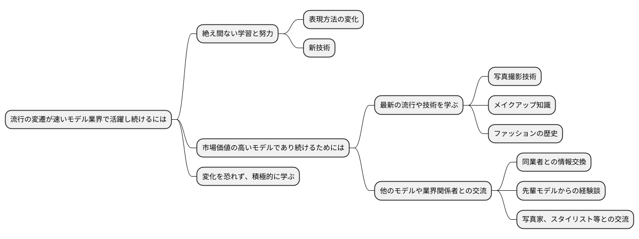 継続的な学習と成長