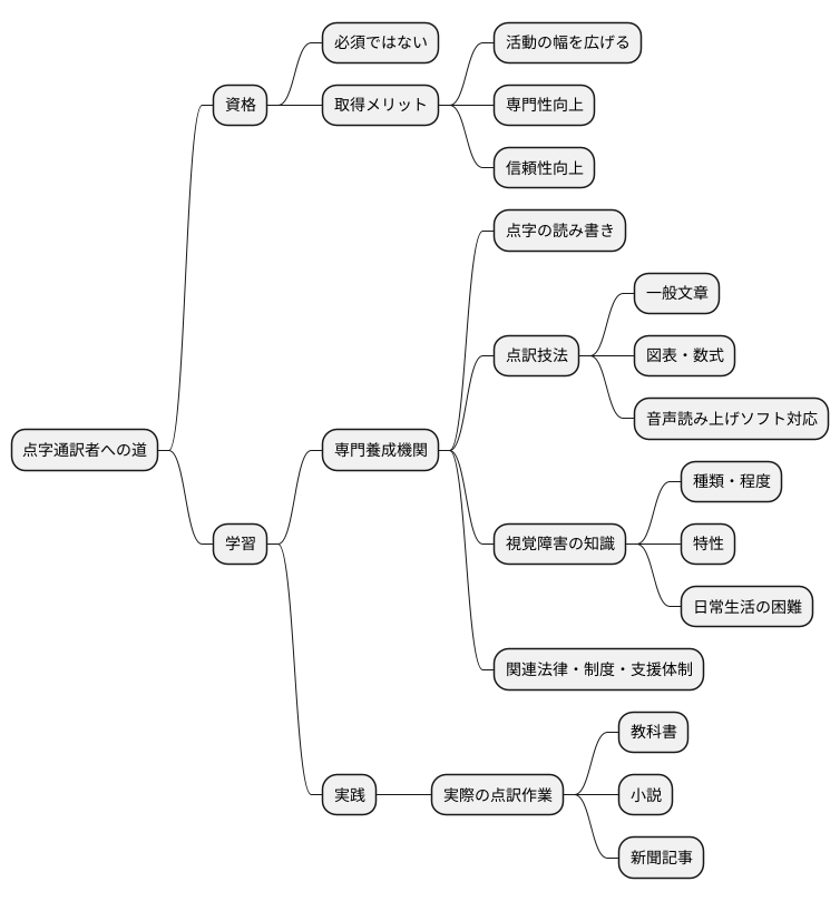資格取得と学びの道