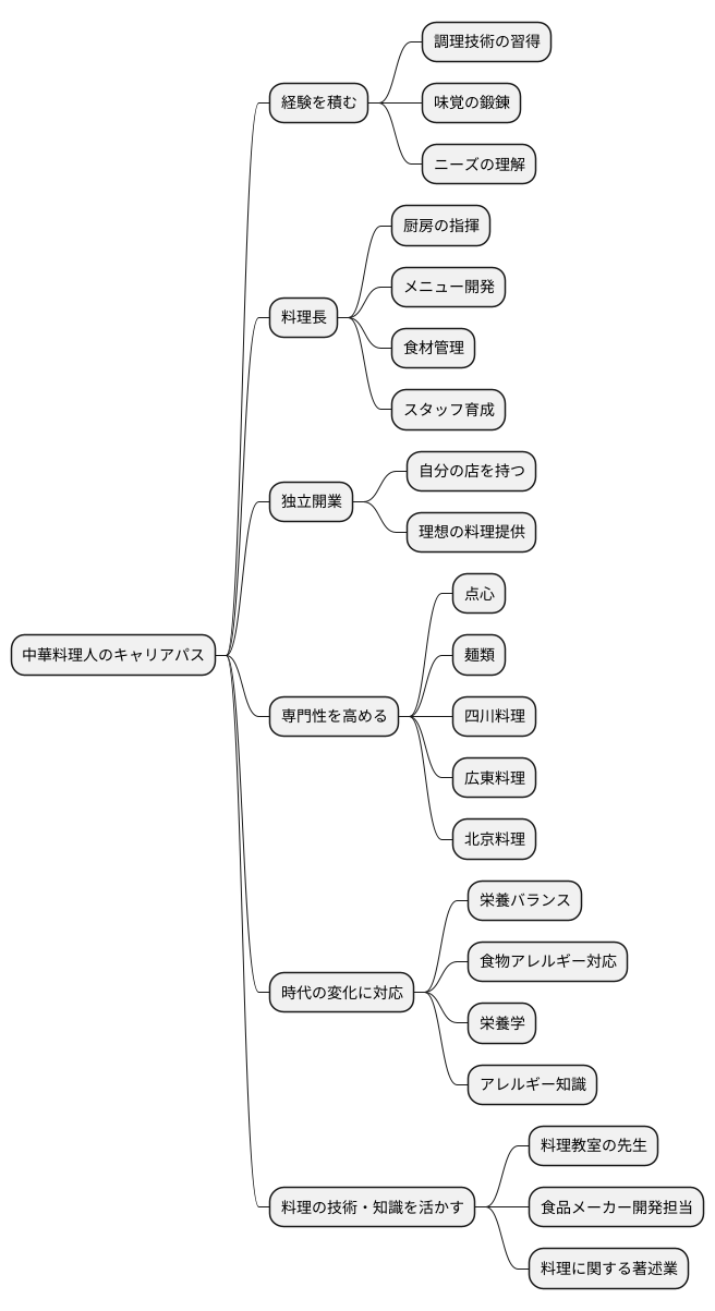 キャリアアップの道