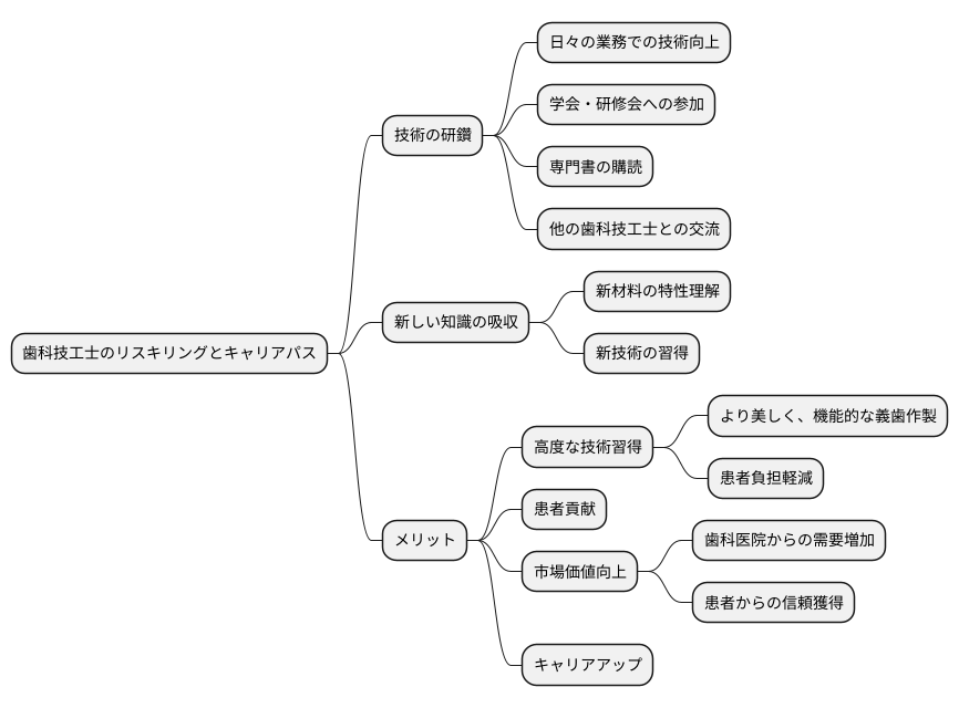 学び続ける姿勢