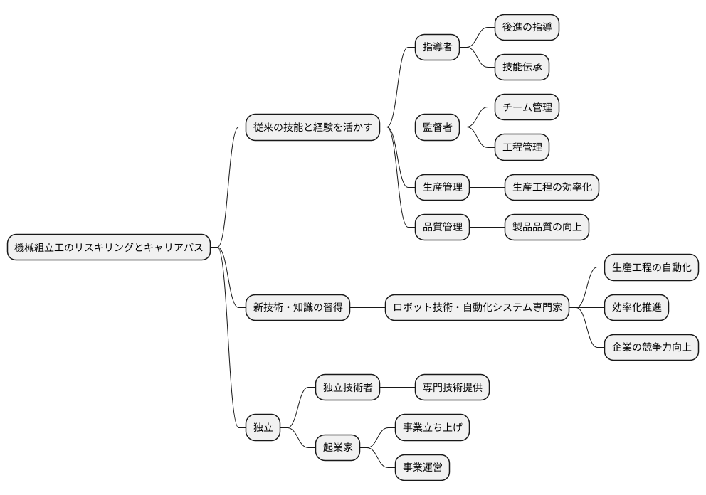 キャリアパスの展望