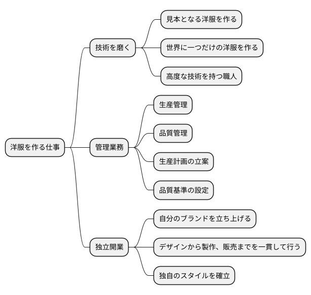 キャリアパス