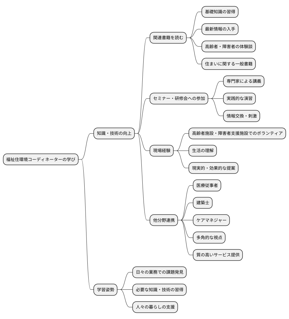 学びを深める方法