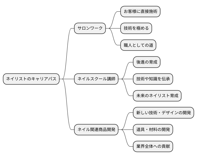 指先から広がる未来